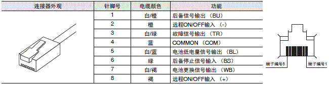 S8BA 配线/连接 24 