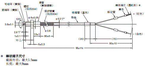 E52 专用型（棒状端子） 外形尺寸 17 