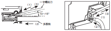 G3RV-SR 注意事项 23 