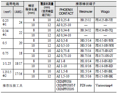 KM-N2-FLK 注意事项 28 