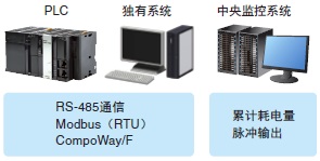 KM-N2-FLK 特点 2 