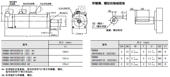 R88M-1□ / R88D-1SN□-ECT 外形尺寸 14 