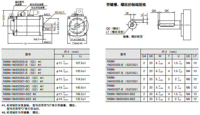 R88M-1□ / R88D-1SN□-ECT 外形尺寸 16 