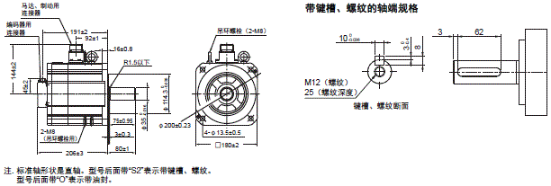 R88M-1□ / R88D-1SN□-ECT 外形尺寸 64 