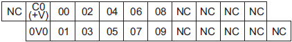 NX1P2 额定值 / 性能 24 