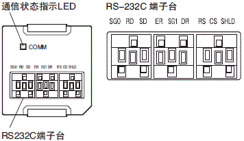 NX1P2 额定值 / 性能 36 