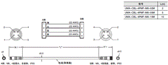 UMA系列 外形尺寸 16 
