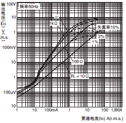 E5ED 外形尺寸 17 