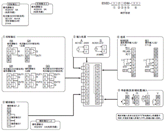 E5ED 额定值 / 性能 20 