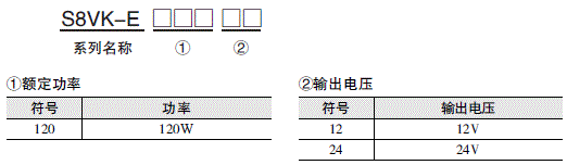 S8VK-E 种类 2 