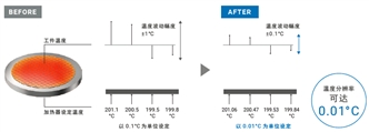 NX-HTC 特点 10 