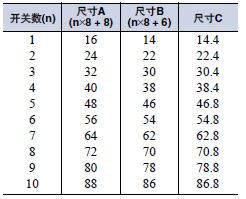 A7BS / A7BL 外形尺寸 14 