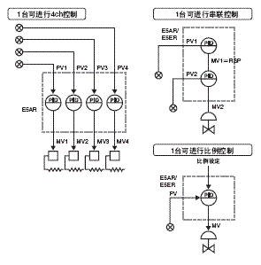 E5ER 特点 13 